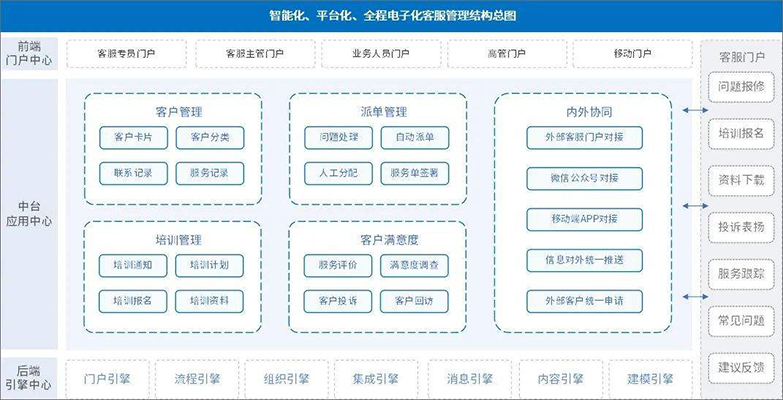 OA系統企業管理(lǐ)功能軟件開(kāi)發