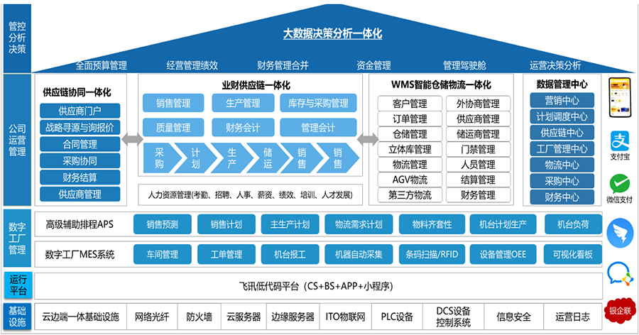 SRM系統管理(lǐ)源碼定制(zhì)開(kāi)發購買