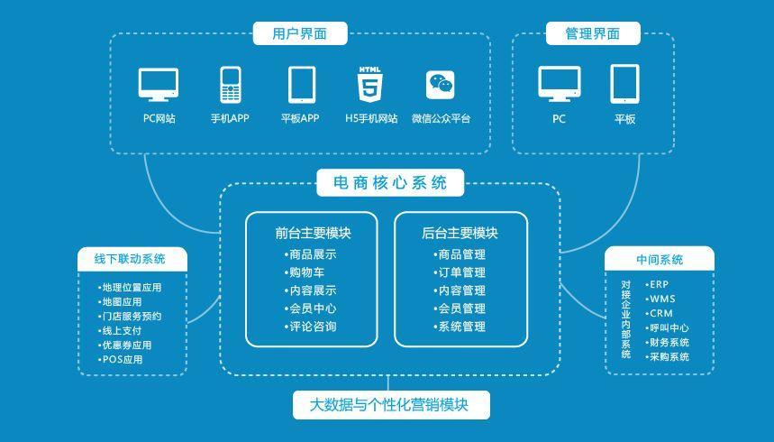 儲能系統app軟件開(kāi)發