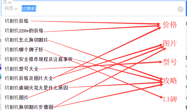 SEO搜索引擎優化排名怎麽做(zuò)