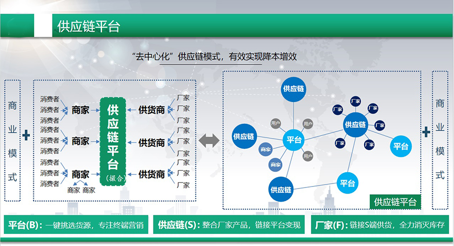 企業招采平台供應鏈APP軟件開(kāi)發