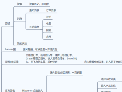 戶外産品商城類app+小(xiǎo)程序軟件開(kāi)發