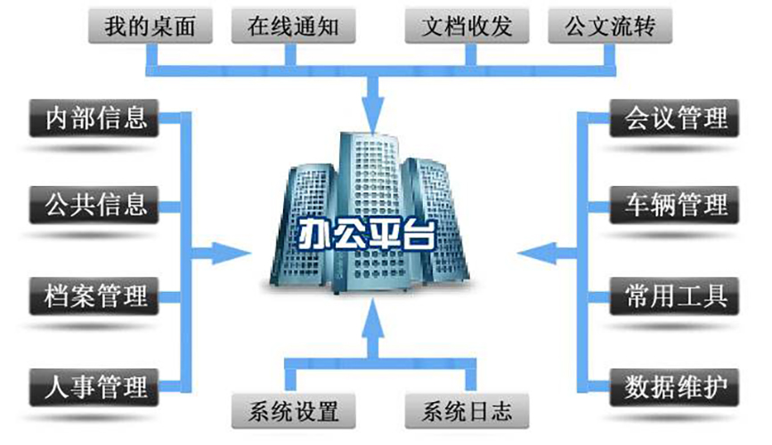 協同辦公在線文檔系統軟件開(kāi)發