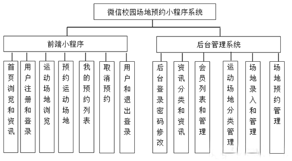 場(chǎng)地預約小(xiǎo)程序軟件開(kāi)發