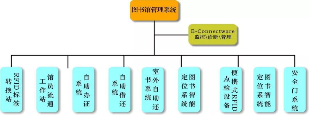 圖書(shū)館自助應用軟件開(kāi)發