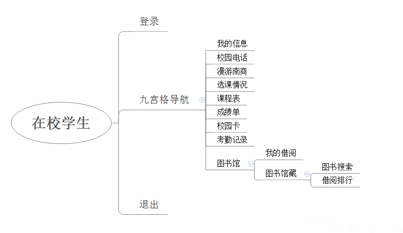 校(xiào)園教務的小(xiǎo)程序