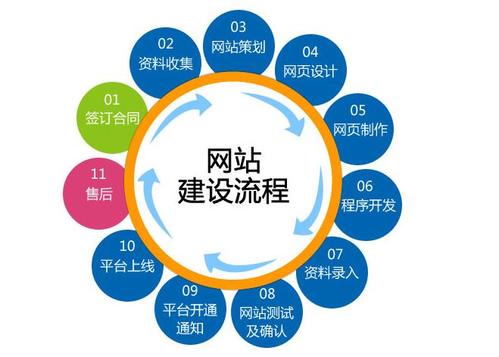 如何做(zuò)好網站(zhàn)建設和(hé)推廣工作(zuò)