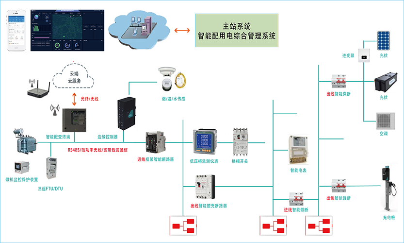 智能物聯網開(kāi)關系統開(kāi)發