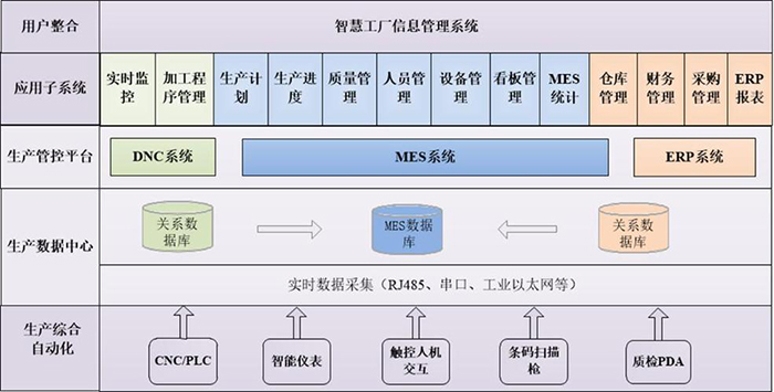 智慧工廠管理(lǐ)系統管理(lǐ)軟件開(kāi)發