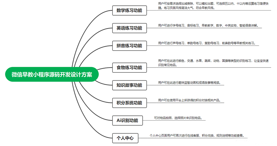 教育小(xiǎo)程序開(kāi)發源碼定制(zhì)開(kāi)發