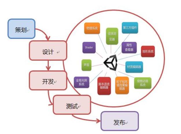 軟件開(kāi)發需要什麽費用-具體(tǐ)費用介紹