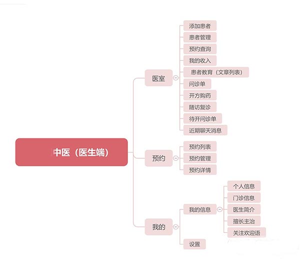 中醫(yī)藥行(xíng)業APP軟件開(kāi)發